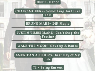 Top 10 Ten Grand Entrance Songs